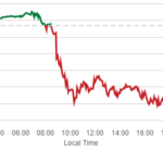 The impact of monetary policy on stocks, real estate during the pandemic